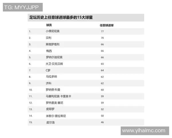 中场足球球星全名及其在球场上的影响力解析